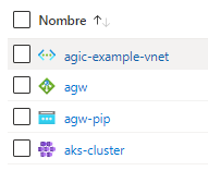 “La imagen muestra el grupo de recursos del portal de Azure donde se ven la vnet, el agw, la ip pública y el AKS”